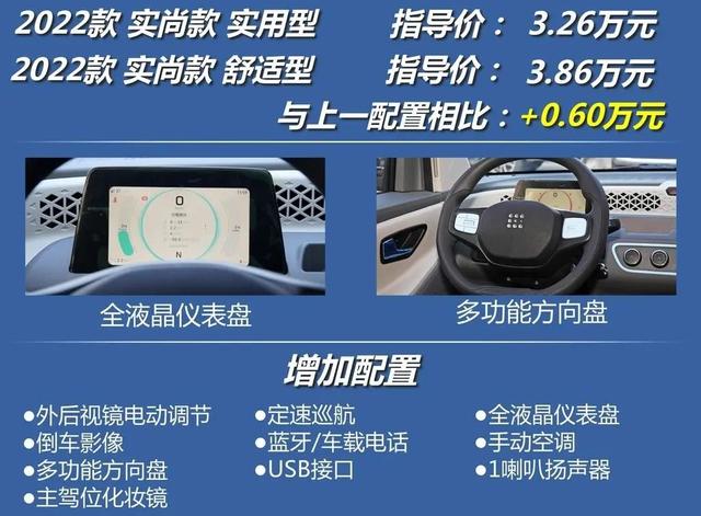 风光MINIEV：双门四座+后置后驱，顶配4万多！一眼就心动