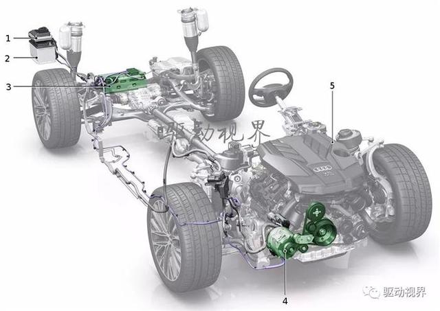 新能源汽车混合动力技术路线P0-P4构型解析