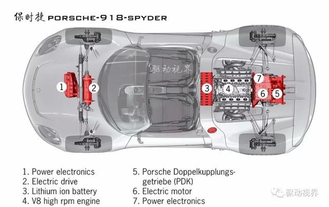 新能源汽车混合动力技术路线P0-P4构型解析
