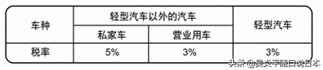 日本养车成本全解说