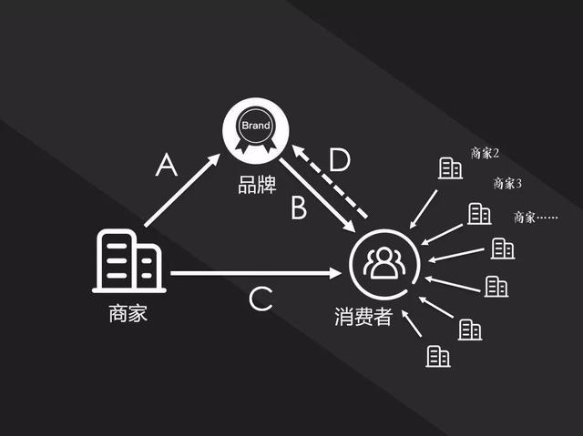 品牌人格化营销，如何再造一个江小白