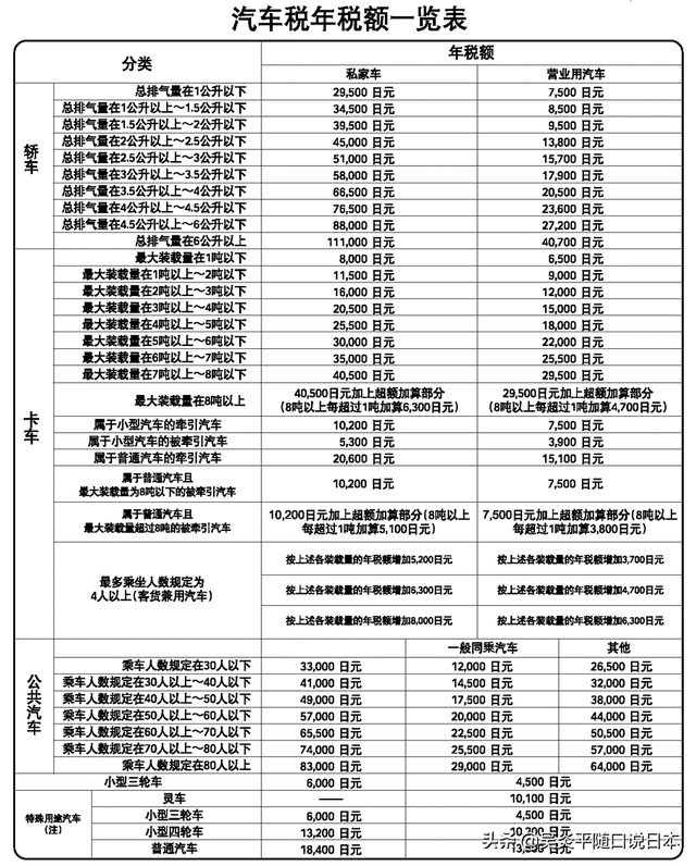 日本养车成本全解说