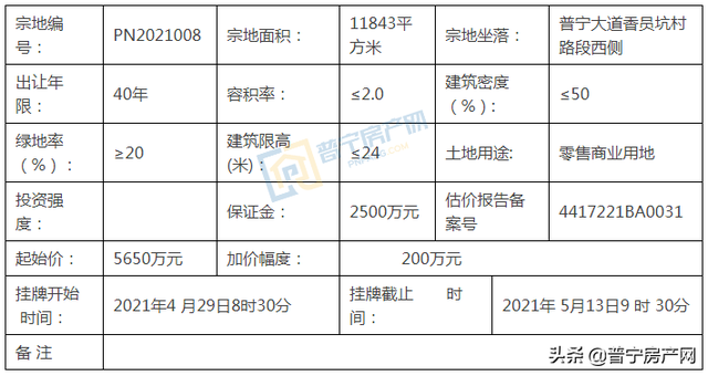 备案通过！总投资8000万！普宁骏荣奔驰4S店来了