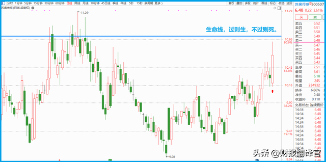 华为汽车新能源零件供应商,主营汽车传感器及配件,股价仅6元