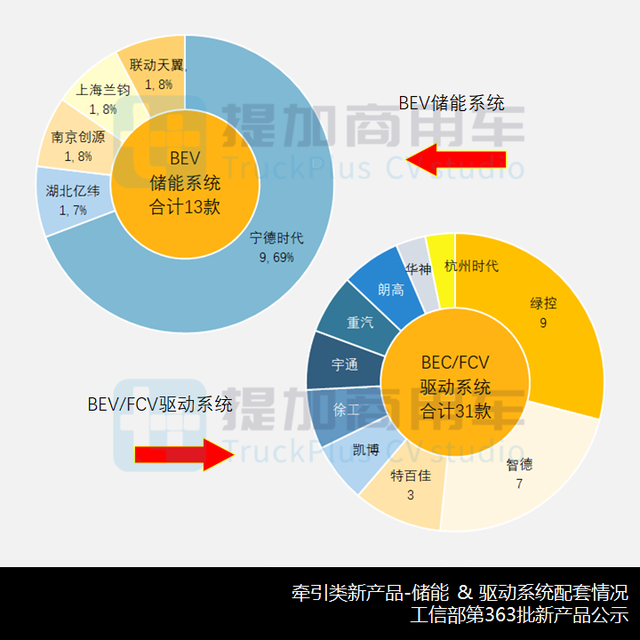 南京金龙推纯电长头，江淮新长头跨越V5来袭，363批牵引新品概述