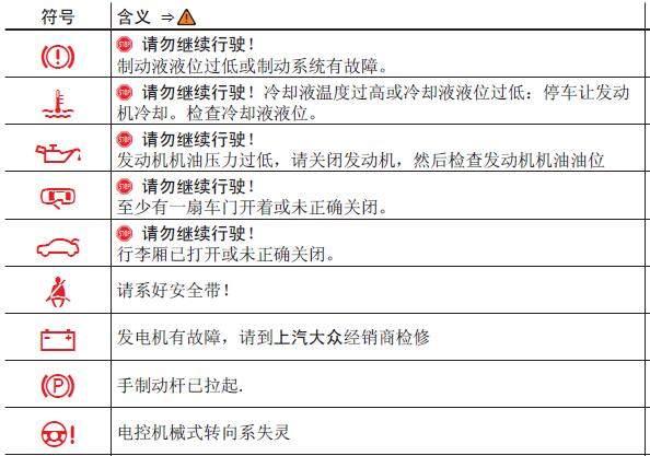 上海大众朗逸仪表盘故障指示灯图解，大众朗逸仪表盘图解