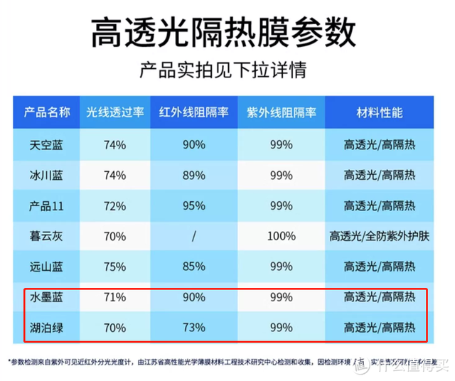 汽车贴膜的坑盘点！希望大家不要踩