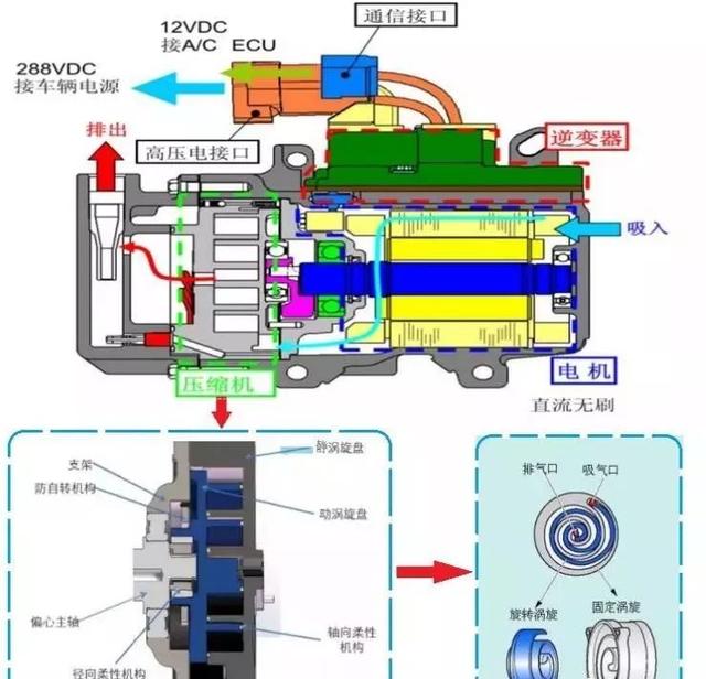 「科普」新能源汽车空调压缩机大揭秘，不看后悔