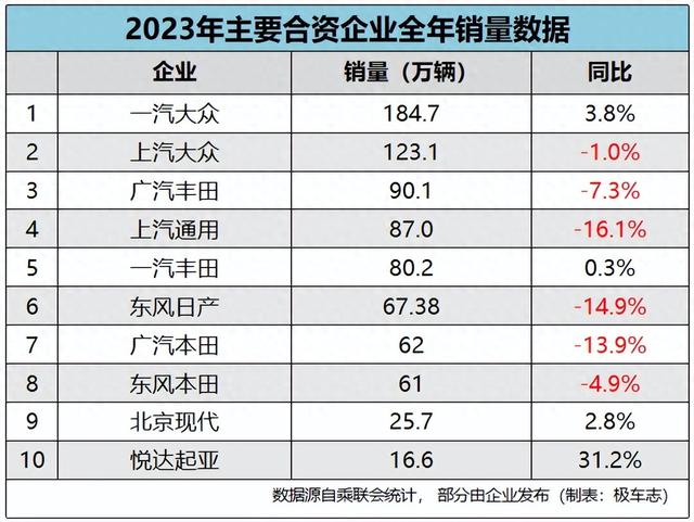 2023年中国车市的变革之年，新能源汽车领跑未来，比亚迪稳坐潮头