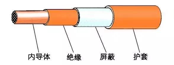 新能源汽车的高压线是粗的好，还是细的好？