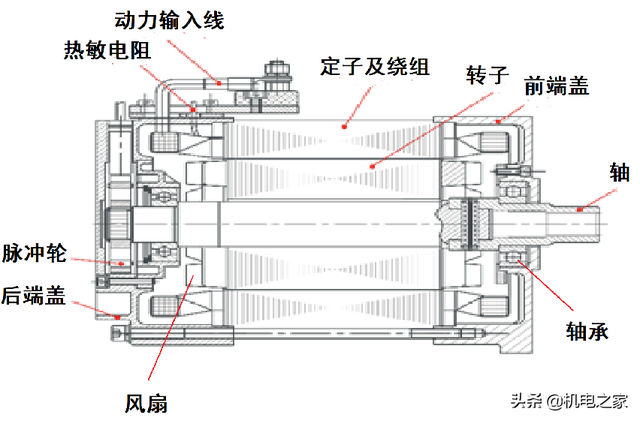 电动汽车维修——驱动电机解剖拆装