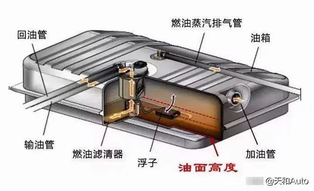 汽车保养知识｜碳罐篇