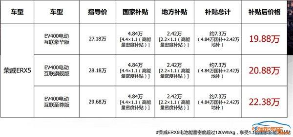 综合实力同级别稳居第一，详细体验纯电动SUV荣威ERX5