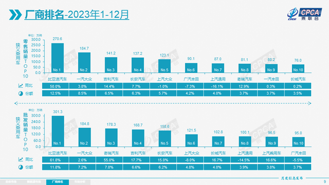 2023年中国车市的变革之年，新能源汽车领跑未来，比亚迪稳坐潮头