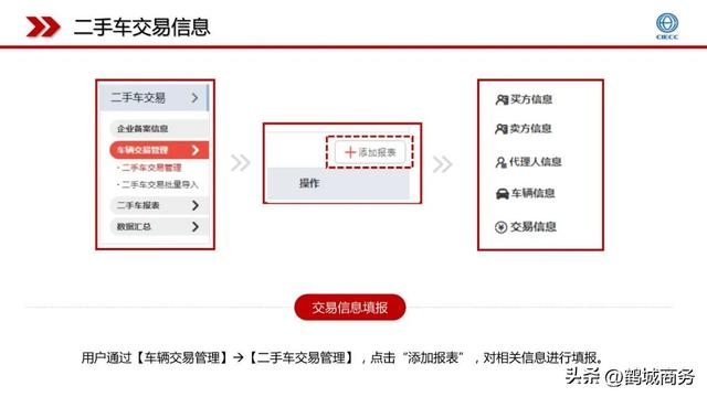 关于做好二手车交易市场及二手车经营主体备案工作的提示