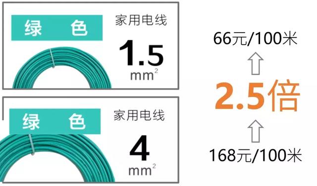 新能源汽车的高压线是粗的好，还是细的好？