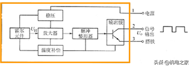 电动汽车维修——驱动电机解剖拆装