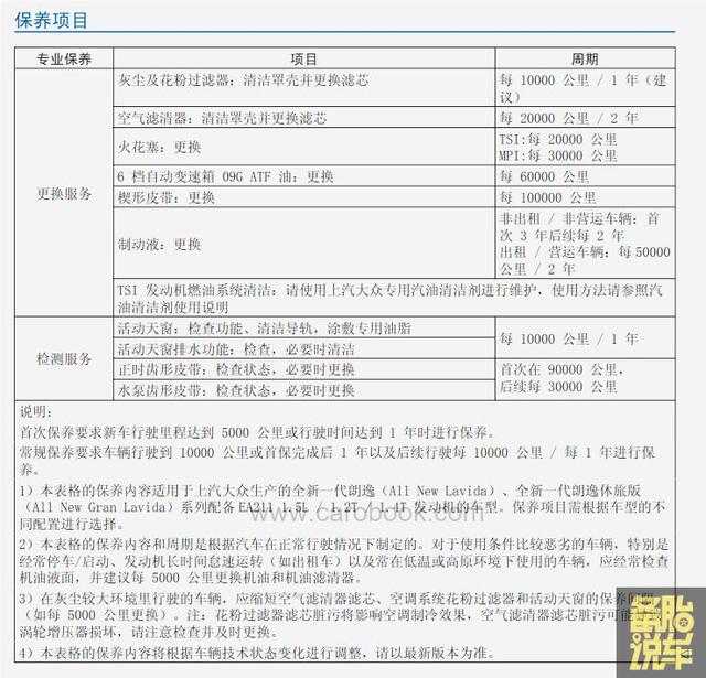 车子只换机油机滤，其他保养都不做，真的能省钱吗