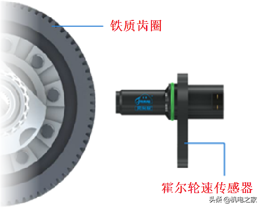 电动汽车维修——驱动电机解剖拆装