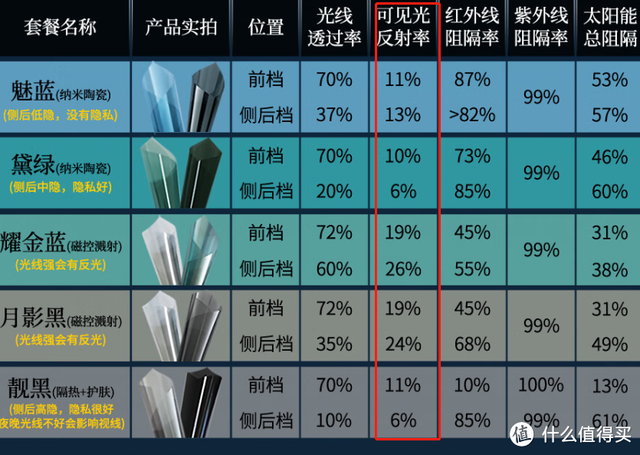 汽车贴膜的坑盘点！希望大家不要踩