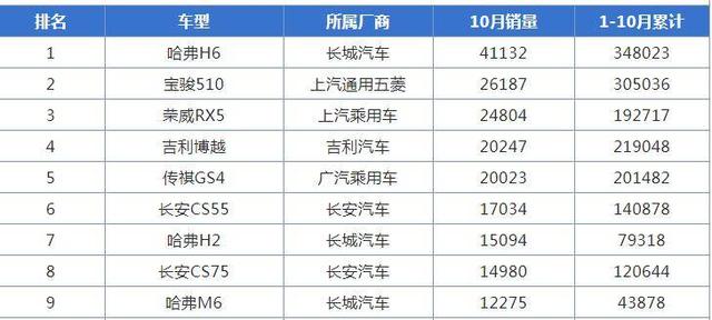 销量始终名列前茅的自主SUV 车龄5年的长安CS35 2万多能买吗