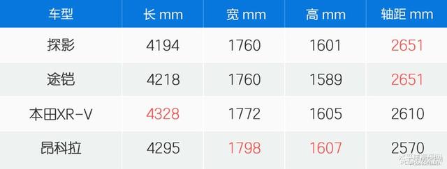 一汽-大众探影正式上市 售11.49-15.99万元