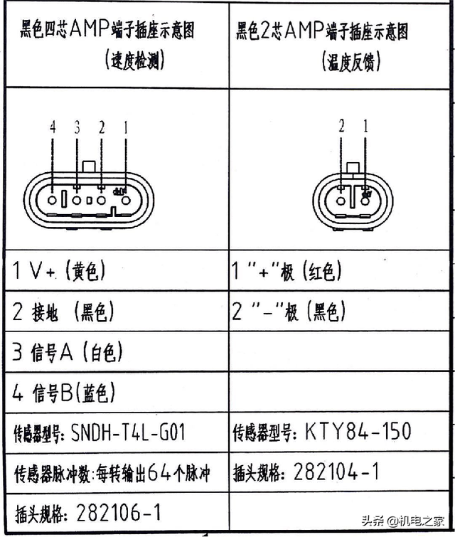 电动汽车维修——驱动电机解剖拆装