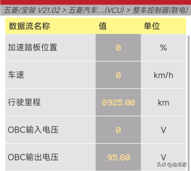 五菱宏光MINI为啥这么保值？新车才4万多，开了一年还能卖4万