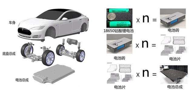 纯电动车为什么普遍比同级别混动车贵很多？原来纯电车这么复杂