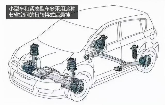 复杂的汽车原理，通过这些动态+解读，So easy