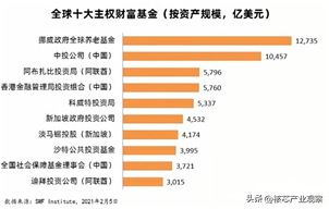 10天投资480亿元，中东资本“向东看”，重仓中国新能源汽车产业