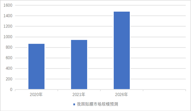 隔热膜199、改色膜1999，累死自己饿死同行，三膜价格战内卷到底