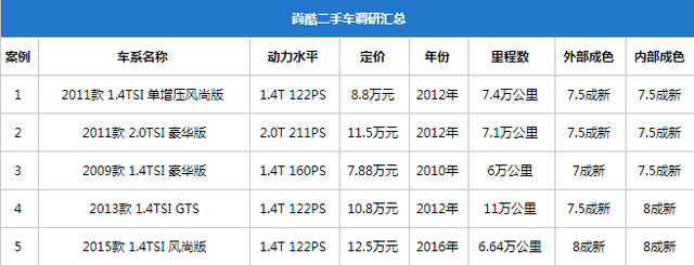 年少有为别自卑，10-20万买辆二手车照样有面儿