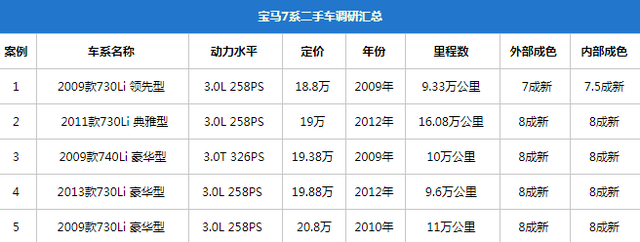 年少有为别自卑，10-20万买辆二手车照样有面儿