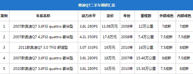 年少有为别自卑，10-20万买辆二手车照样有面儿