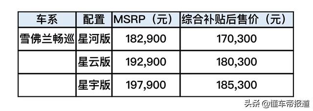 新车｜补贴后售价为17.03-18.73万元！2022款雪佛兰畅巡价格调整