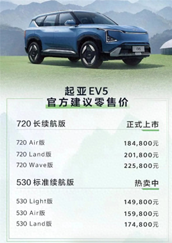 起亚EV5 720长续航版登场售价18.48-22.58万元延长电力驾驭新篇章