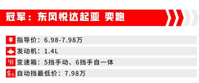 最便宜的8台自动挡合资SUV，好开、不贵、有面子！