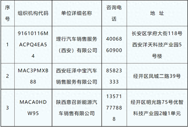 第三批！事关新能源汽车消费补贴，附名单→