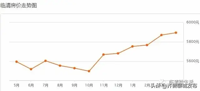 临清二手汽车(临清4月份房价出炉各热门小区最新价格)