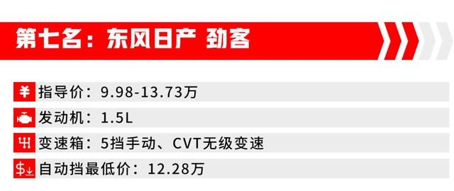 最便宜的8台自动挡合资SUV，好开、不贵、有面子！