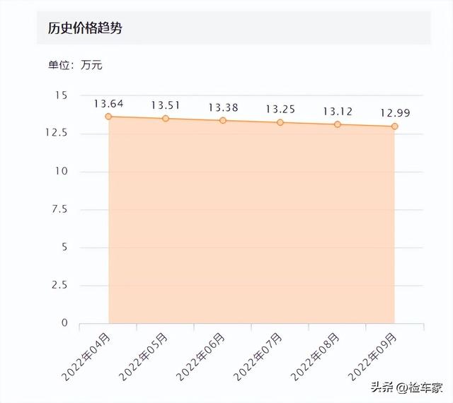 小哥花14万买辆11万公里的铃木吉姆尼，直言比坦克300香