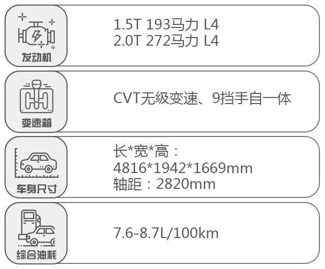 拒绝“伪7座”！这几台“大5座SUV”价格不贵，实用性更佳！