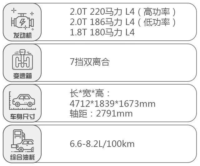 拒绝“伪7座”！这几台“大5座SUV”价格不贵，实用性更佳！