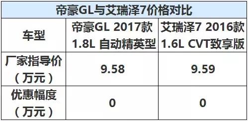 10万块就能买到国货精品！吉利帝豪GL和奇瑞艾瑞泽对比大盘点