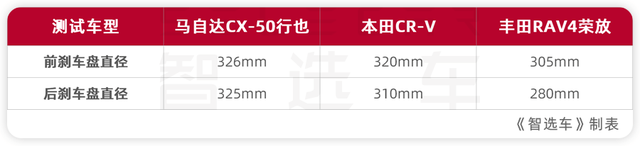 挑战70°C地表高温，长安马自达CX-50行也最强日系SUV实锤