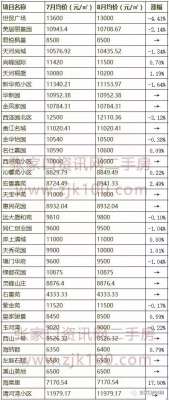 张家口二手汽车(张家口最新二手房价表，你家房子值多少钱？)