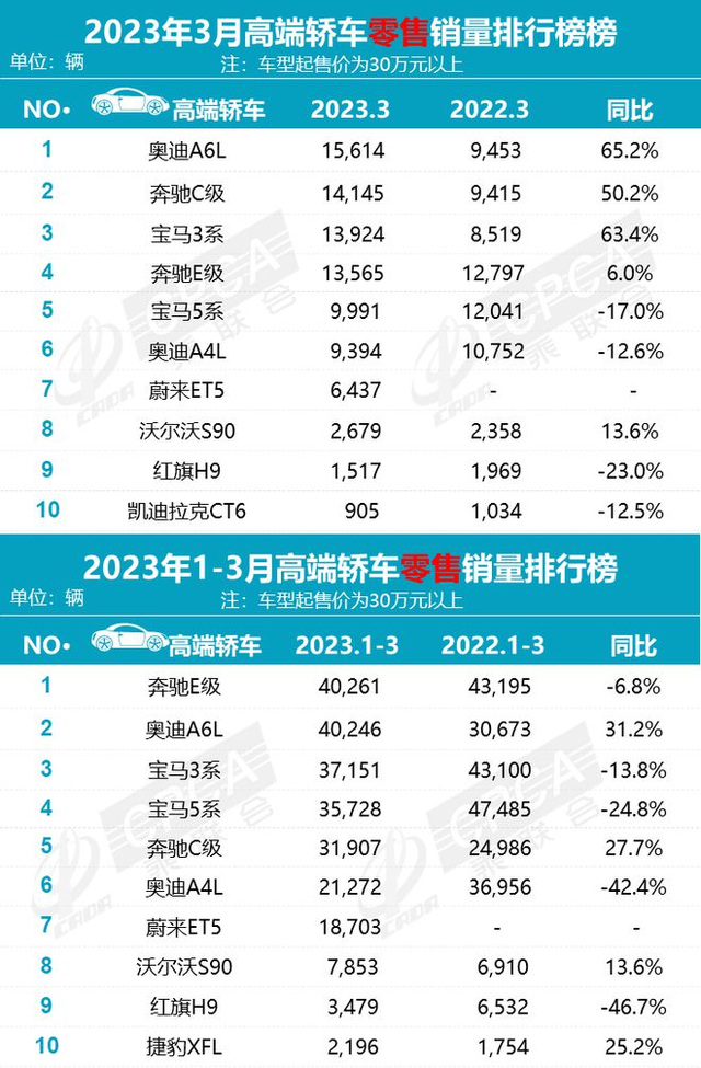 好买卖，10万买台奥迪A6L搞租赁，一年回本净赚一台车？