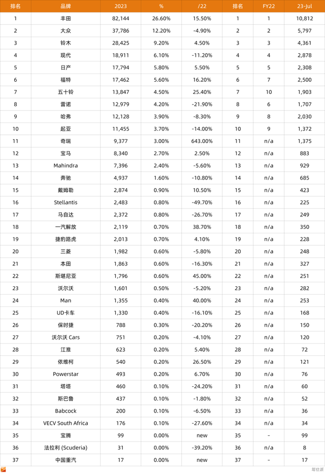 中国车企鏖战非洲市场，名爵哈弗走向成功，奇瑞友情价破冰