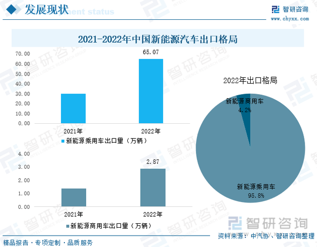 收藏！一文看懂新能源汽车行业市场现状及未来发展趋势预测